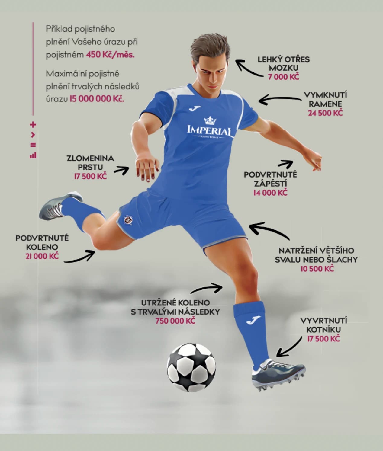 fotbalista zranění